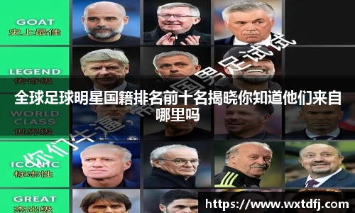 全球足球明星国籍排名前十名揭晓你知道他们来自哪里吗