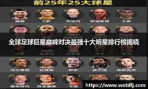 全球足球巨星巅峰对决最强十大明星排行榜揭晓
